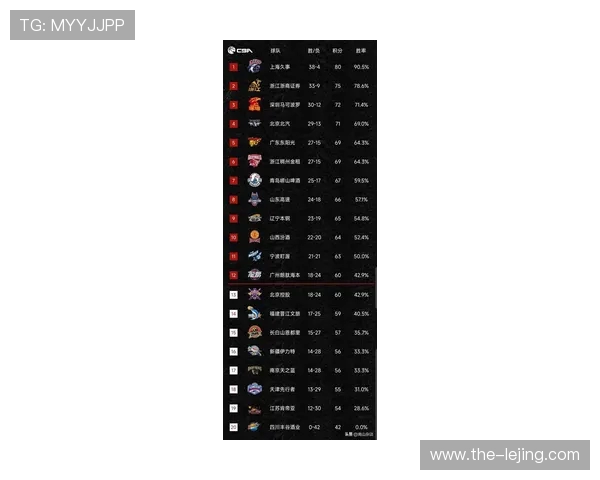 CBA球队实力排行榜:新赛季各队竞争力分析_20260526125122 CBA球队实力排行榜:新赛季各队竞争力分析_20260526125122