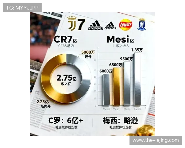 C罗与梅西数据全方位对比分析 C罗与梅西数据全方位对比分析