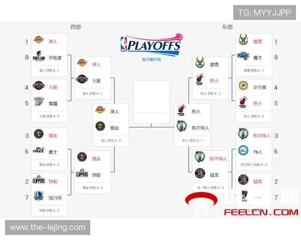 NBA季后赛对阵图:各队晋级之路全解析 NBA季后赛对阵图:各队晋级之路全解析